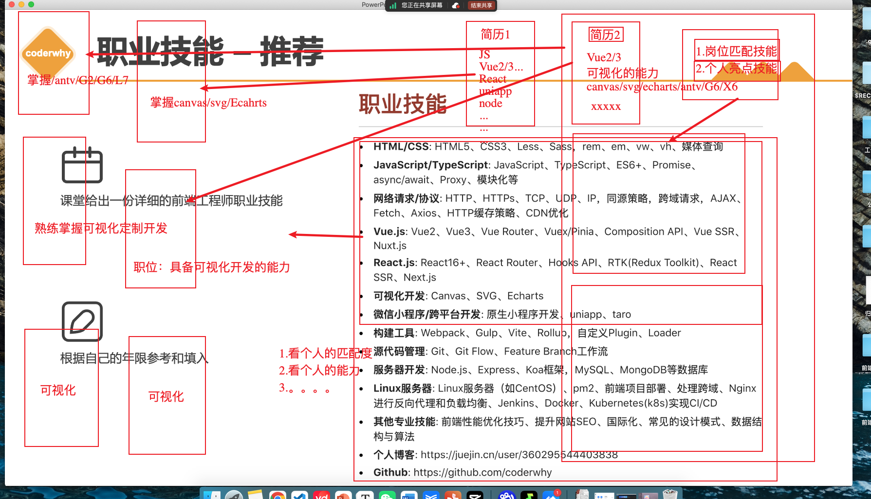01_职业技能匹配度重要性