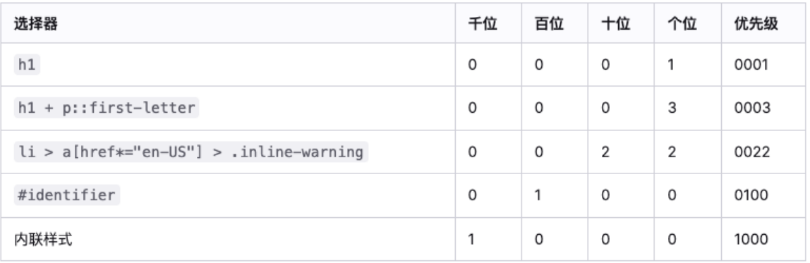 image-20221123232534840