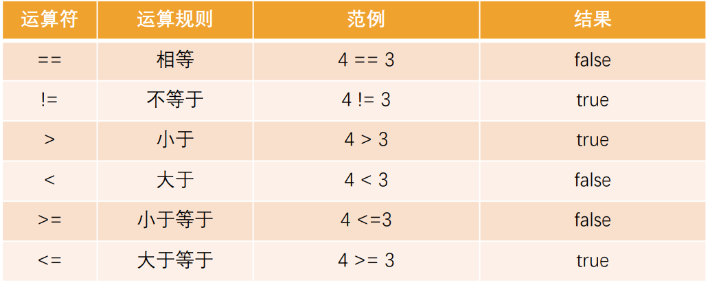 image-20221127105221868