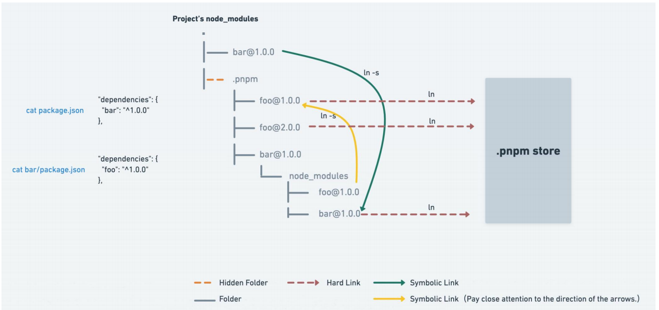 image-20230330233917469