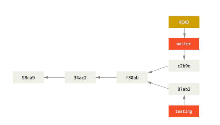 image-20230430132458767