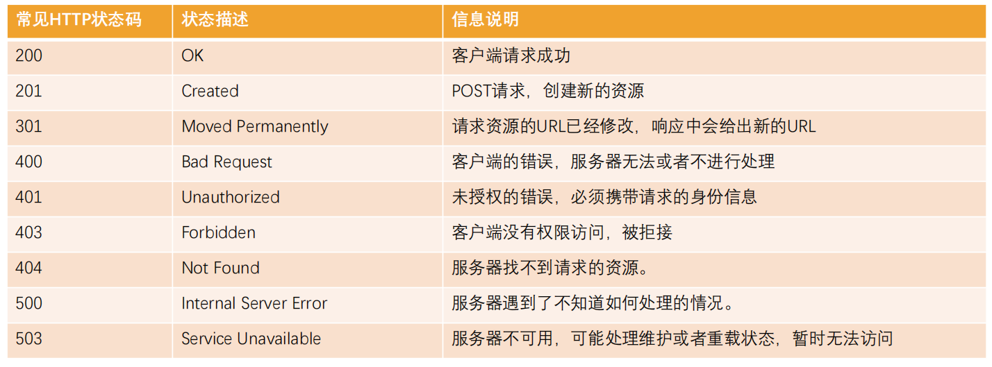 image-20230527220547927