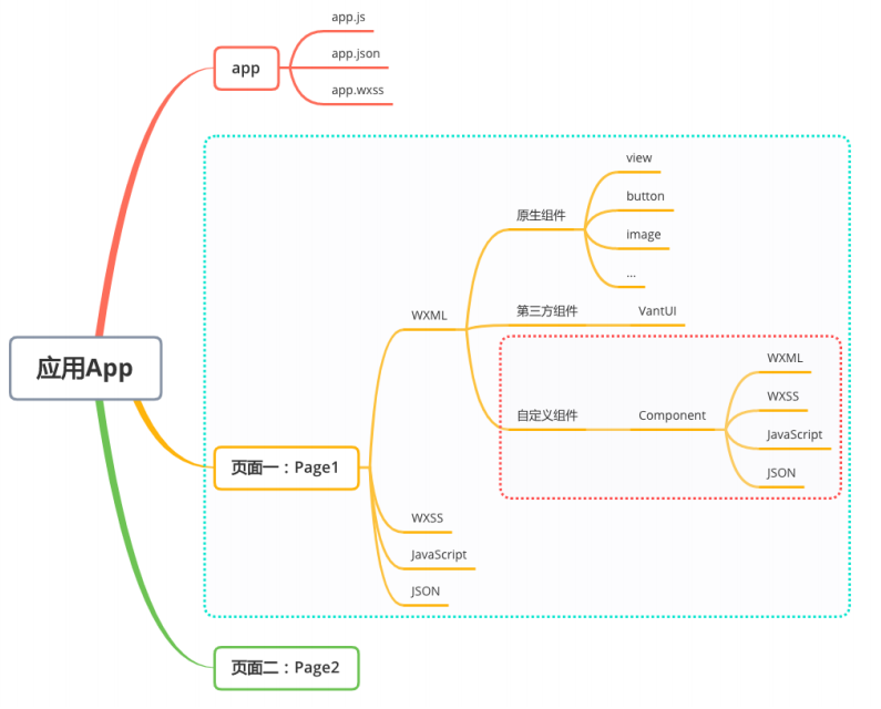 image-20230709152142384