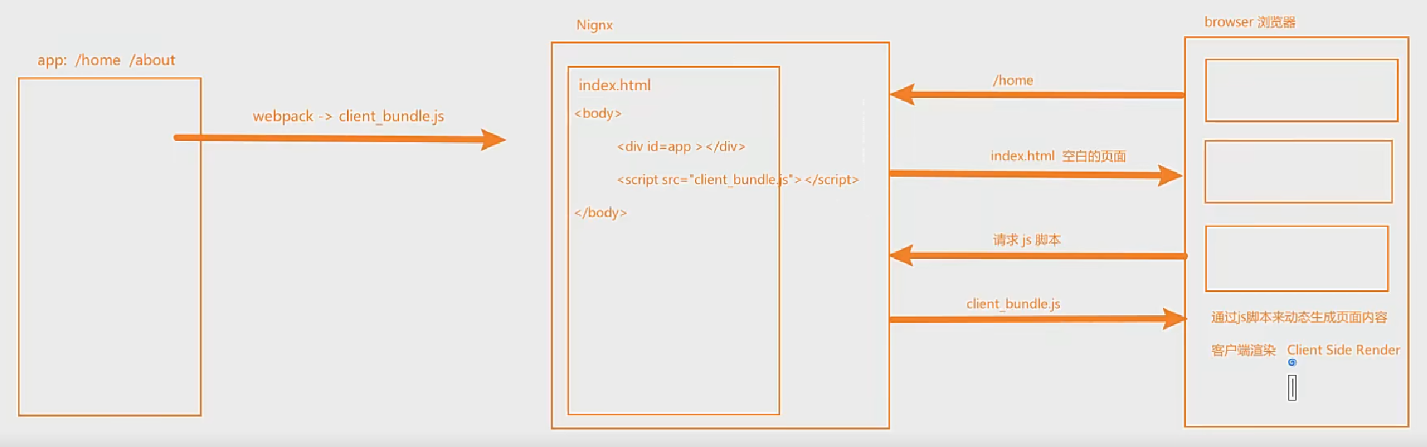 image-20240504135541059